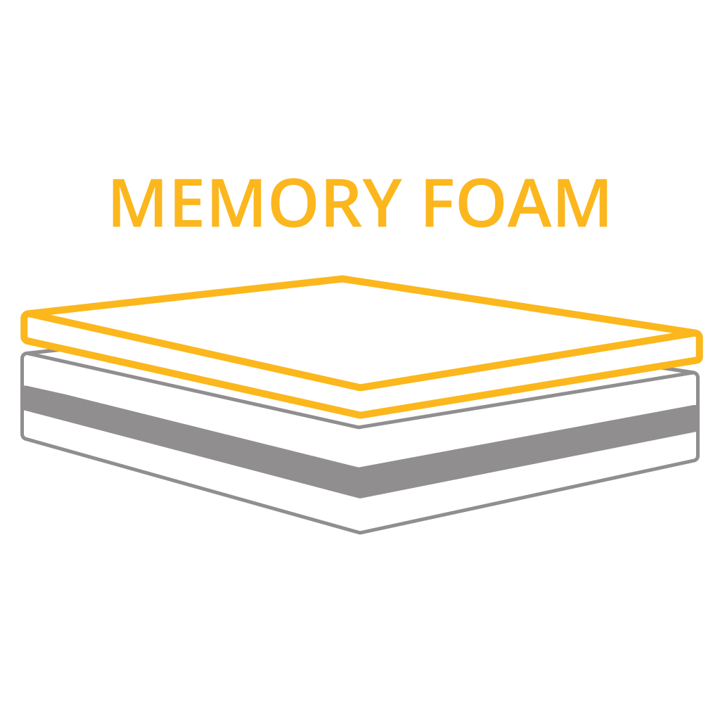 Ανωστρώματα Memory Foam